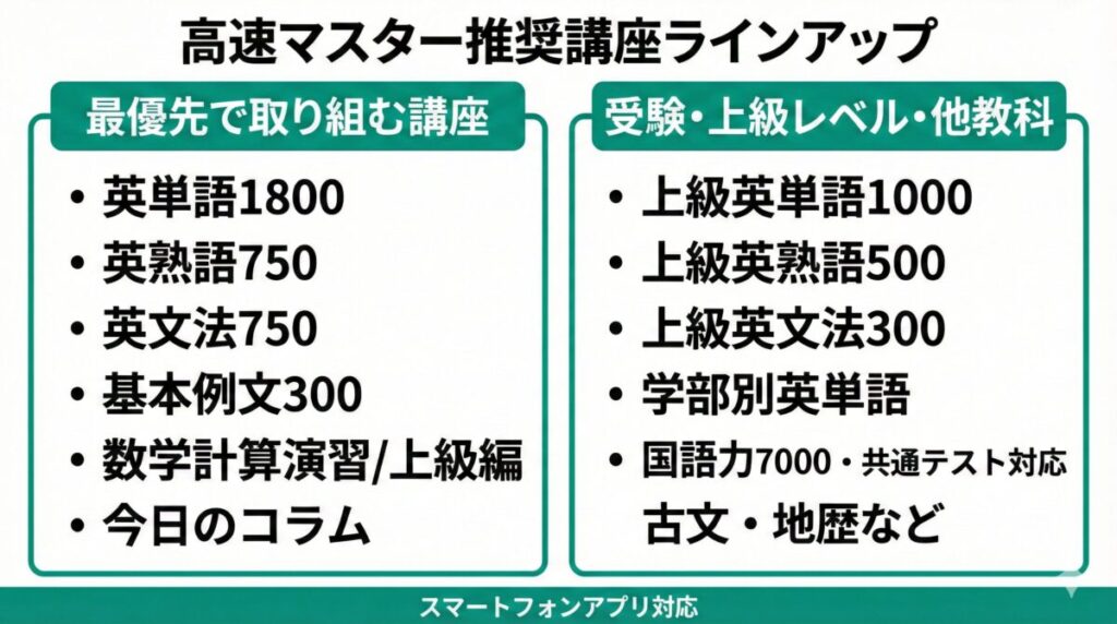 高速基礎マスタ－（英単語などを超効率的に覚える仕組み） | 東進衛星予備校 館山校｜大学受験の予備校・高校生向け塾