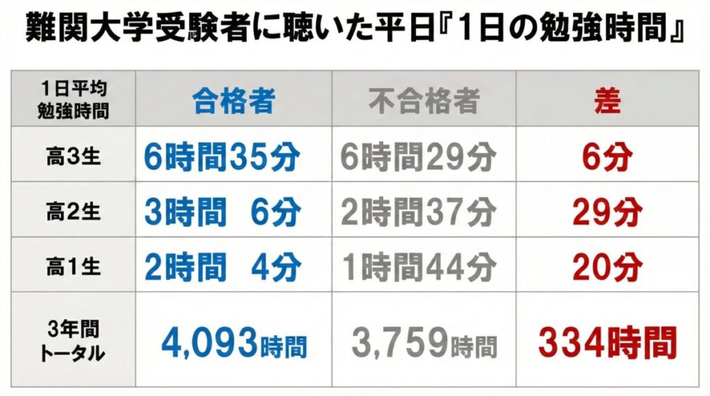 難関大学合格者に聞いた1日の勉強時間