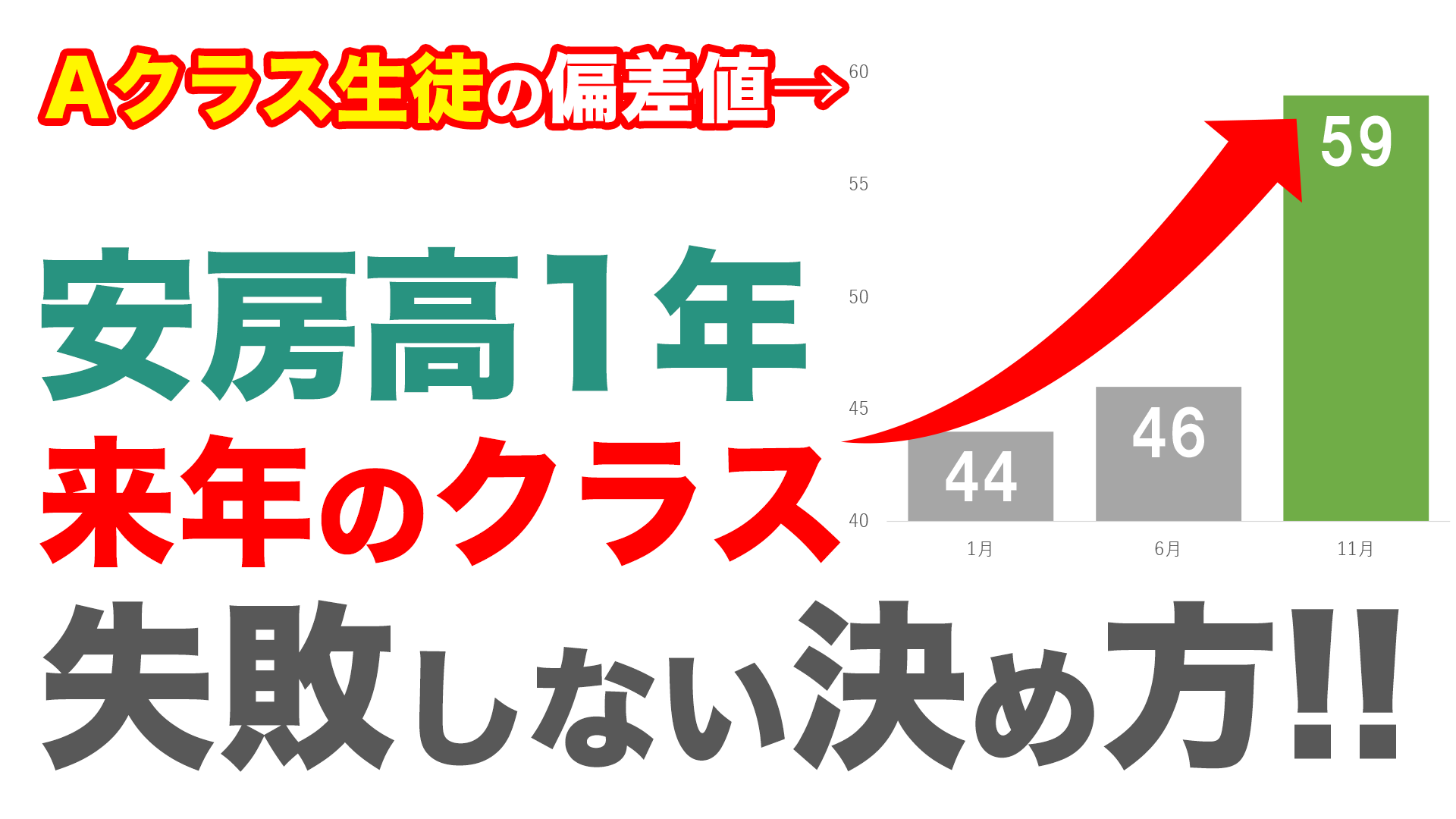 安房高2年生のクラス選択～特進S/特進A 文理選択～ | 東進衛星予備校 