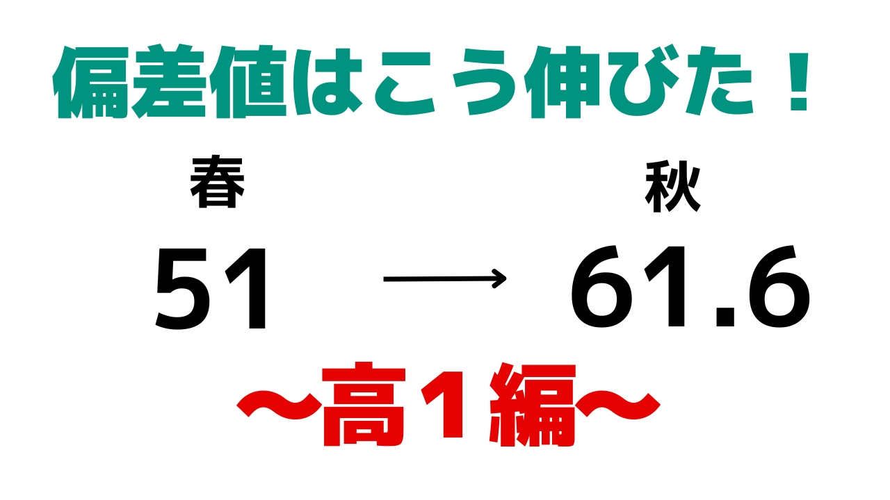 日本史が4ヶ月で41点アップ (3)