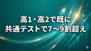 共通テスト体験模試結果：高1・高2で既に共通テストで9割超え