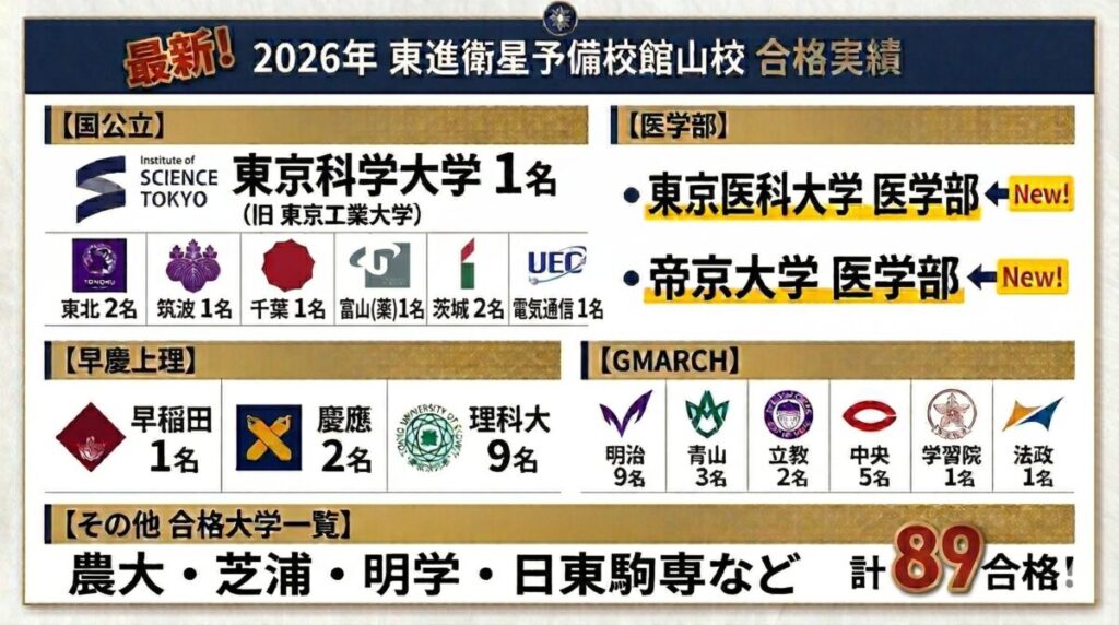 2026年 大学合格実績3