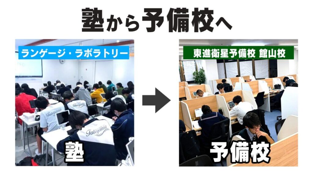 塾から予備校へ