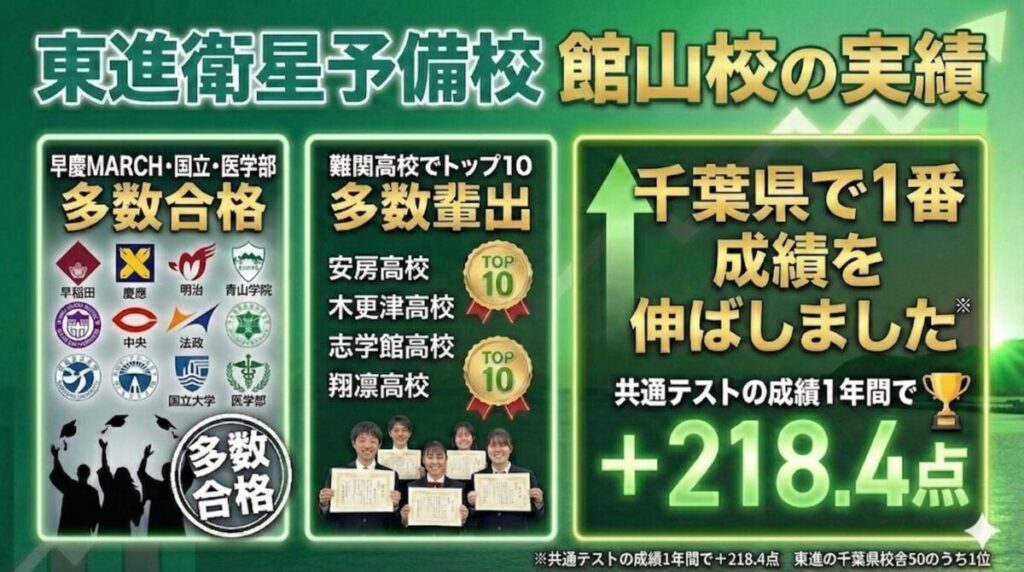東進衛星予備校 館山校の実績