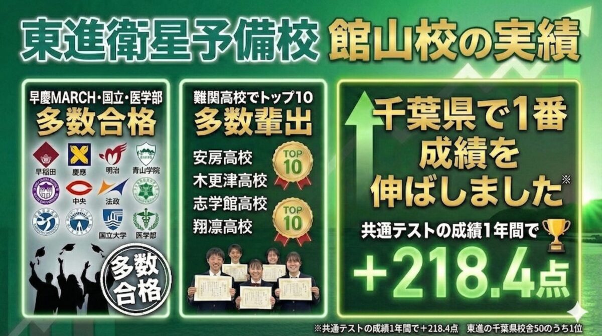 東進衛星予備校 館山校の実績
