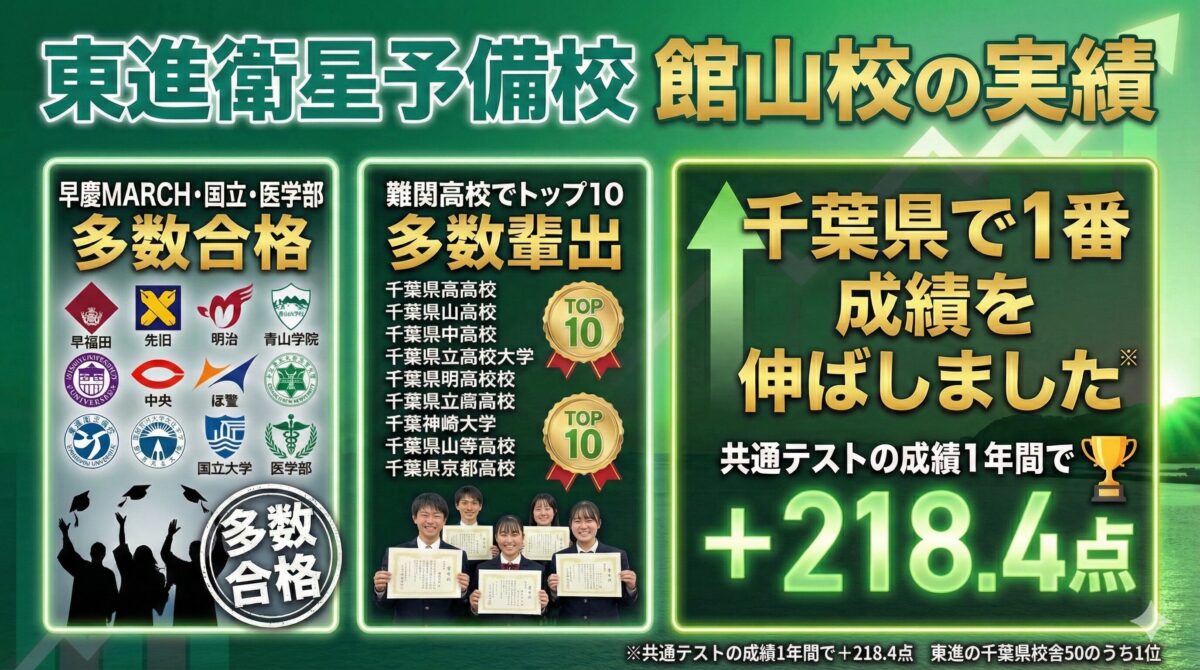 東進衛星予備校 館山校の実績 | 東進衛星予備校 館山校｜大学受験の