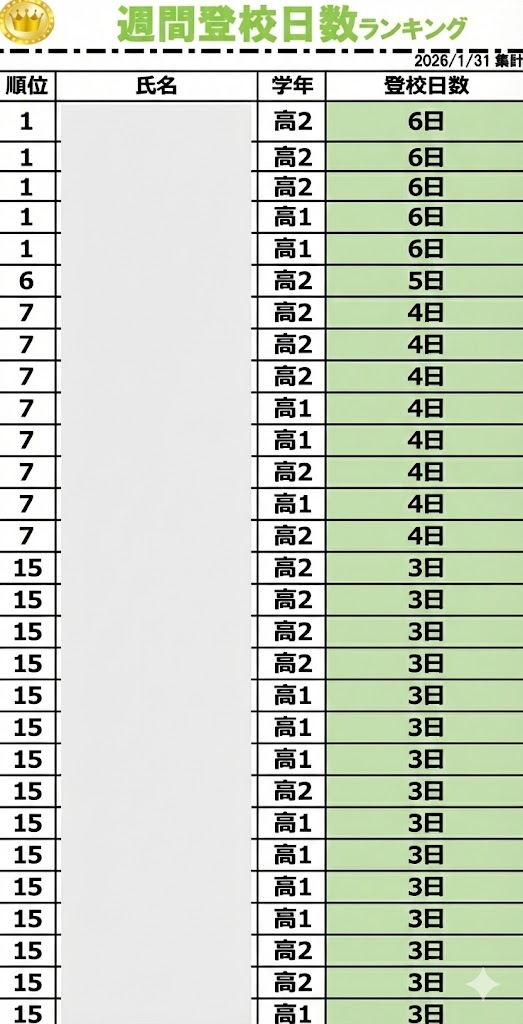 登校日数 東進館山校 2026.0131
