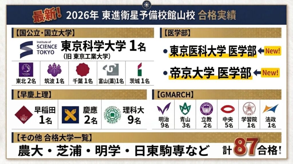 2026年 大学合格実績2