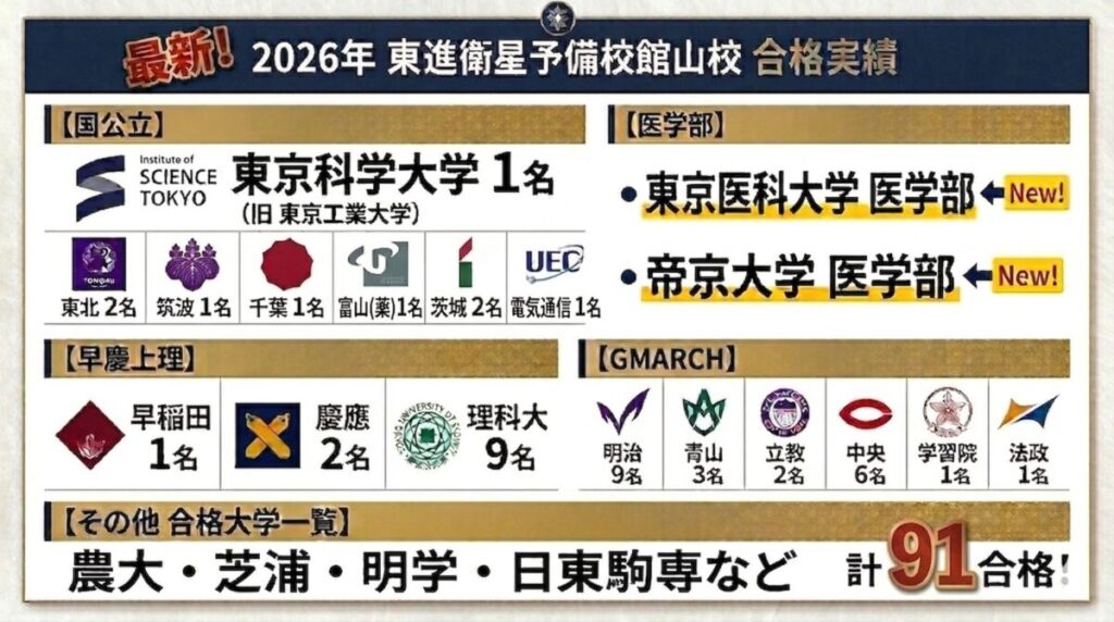 2026年 大学合格実績FIX
