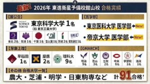 2026年 大学合格実績FIX