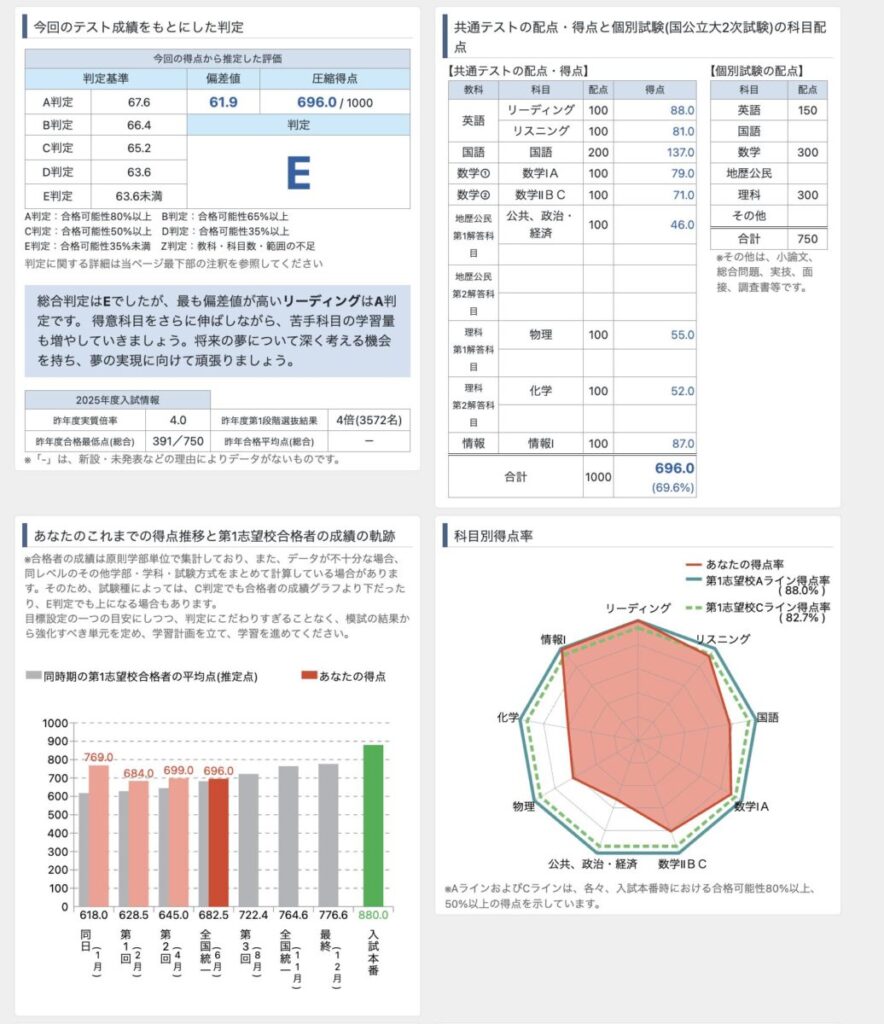 Web成績表