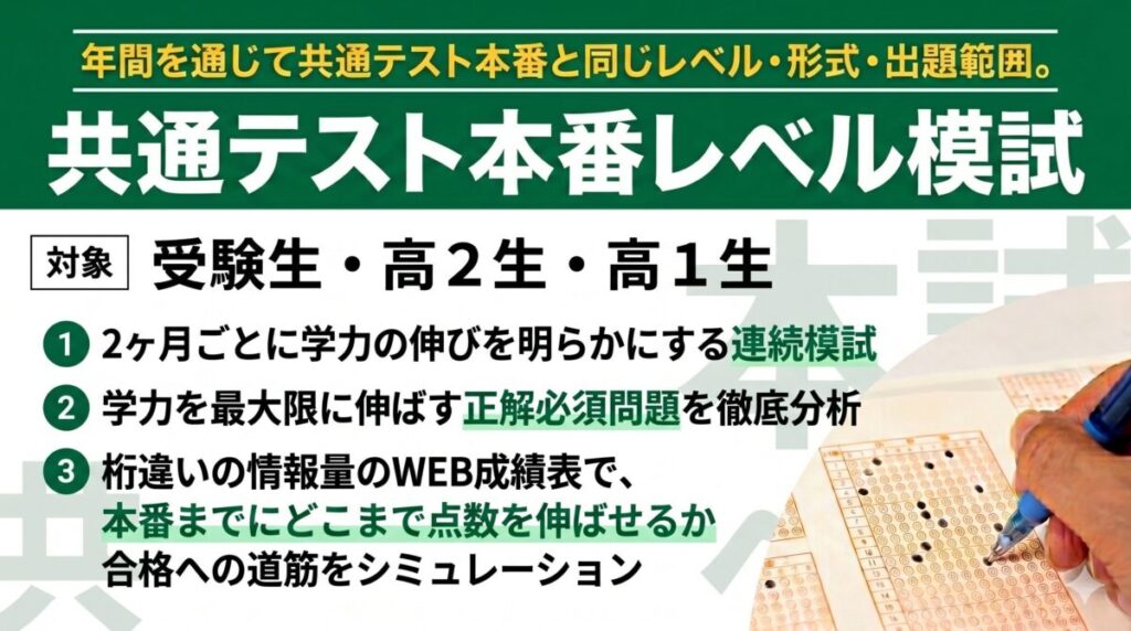 共通テスト本番レベル
