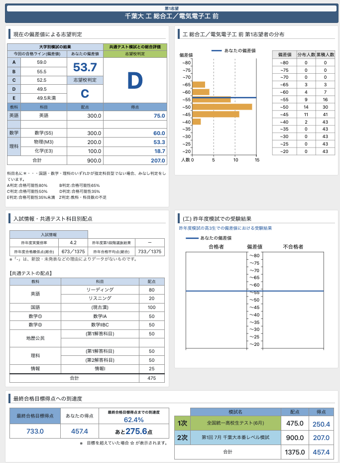 千葉大模試帳票