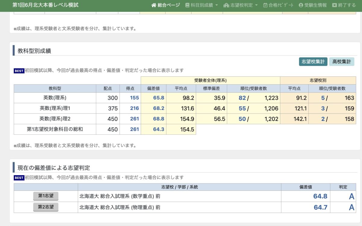 東進館山校 浪人生Nくんの北大本番レベル模試 志望校判定A