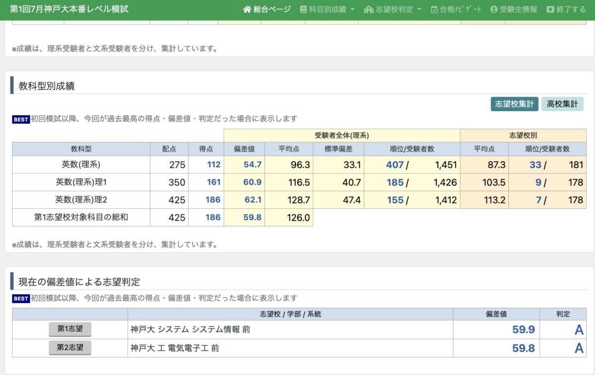 東進館山校 浪人生Nくんの神戸大本番レベル模試 志望校判定A