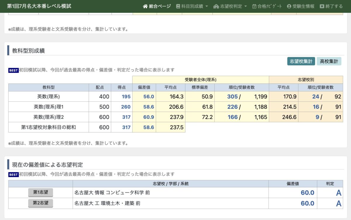 東進館山校 浪人生Nくんの名大本番レベル模試 志望校判定A