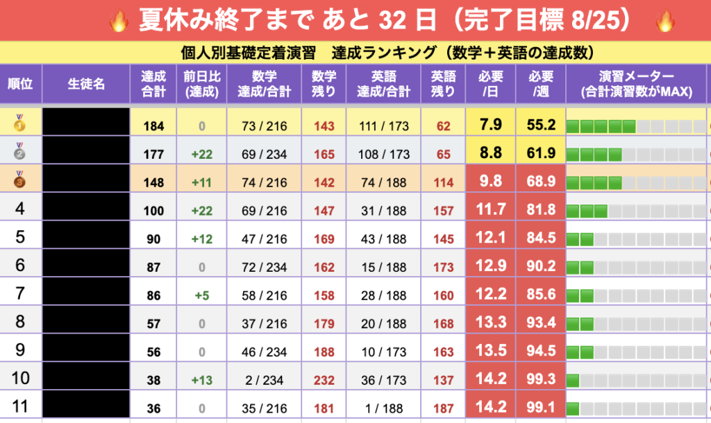 様々なデータを共有します