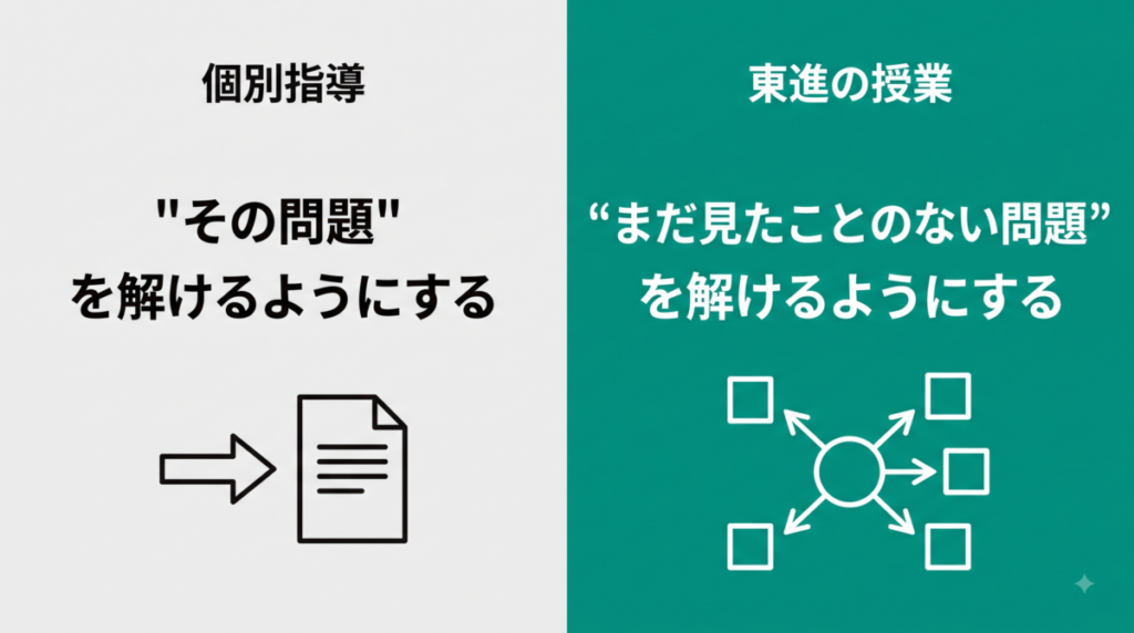 個別指導と東進の違い